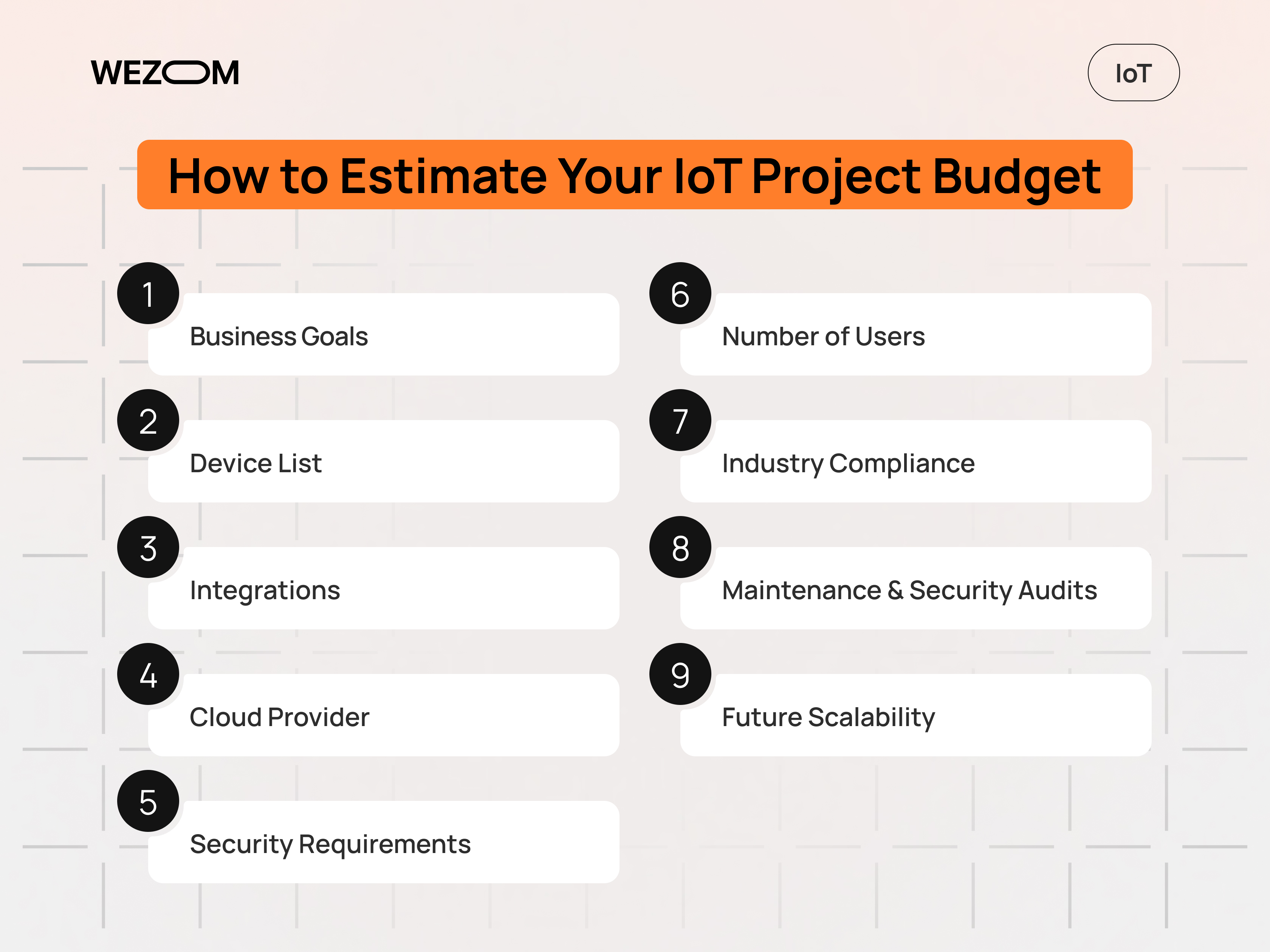 How to estimate IoT development cost based on business goals, devices, integrations, security, compliance, and scalability How to estimate IoT development cost based on business goals, devices, integrations, security, compliance, and scalability